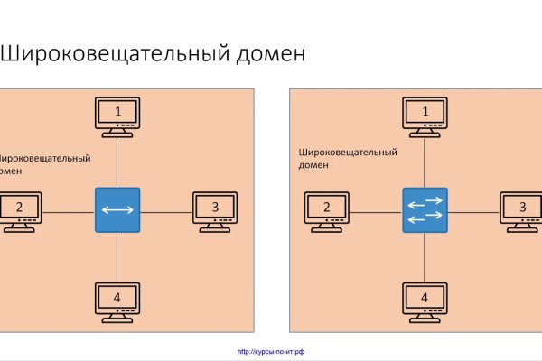 Darknet ссылки